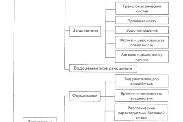 Ссылка на кракен официальный