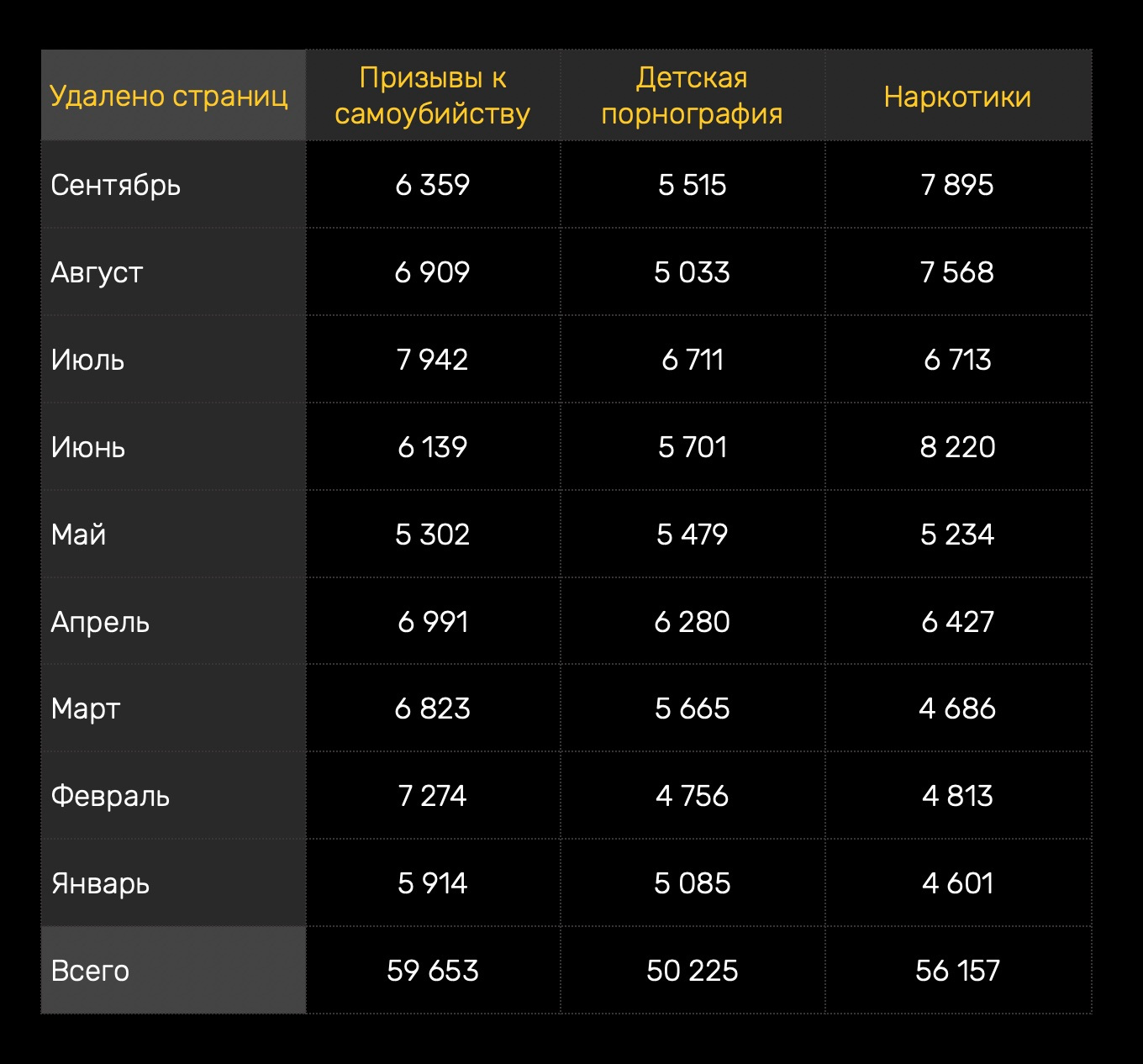 Почему не заходит на кракен